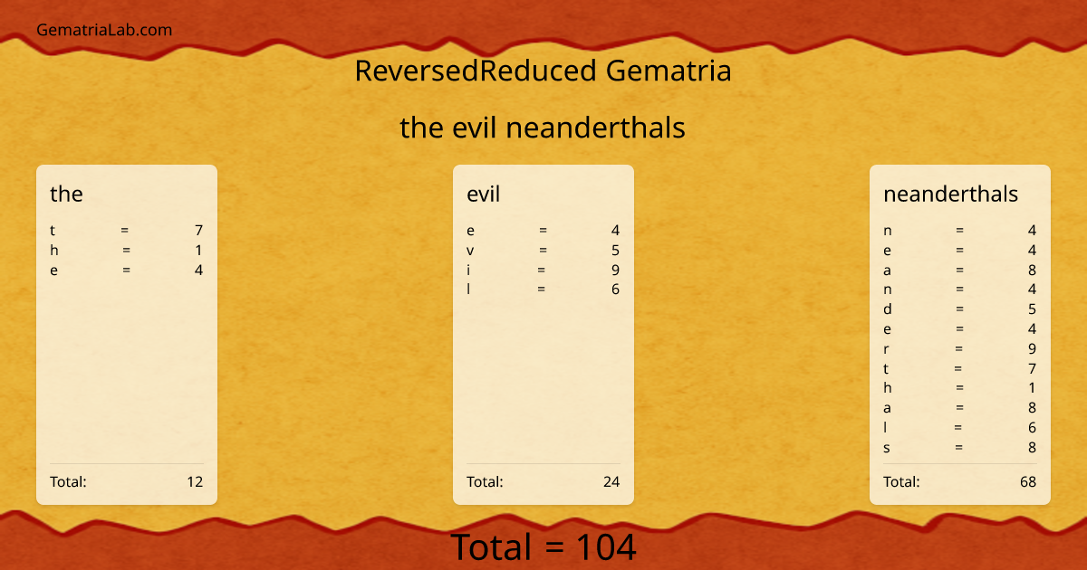 the evil neanderthals in reversedReduced Gematria